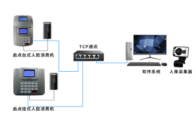 动态人脸识别消费一体机与集成防盗系统操作指南